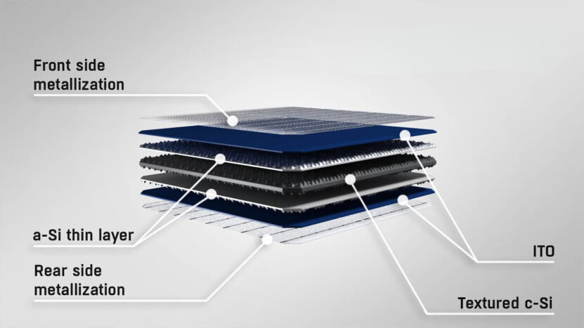 HJT Solar Panel Layers